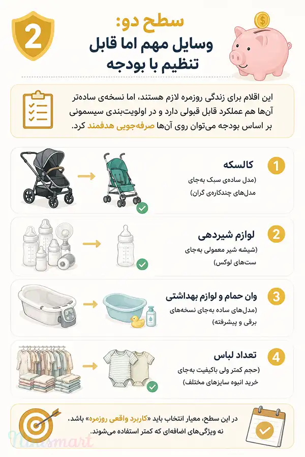 اولویتبندی سیسمونی بر اساس بودجه - سطح 2 (وسایل مهم اما قابل تنظیم با بودجه)