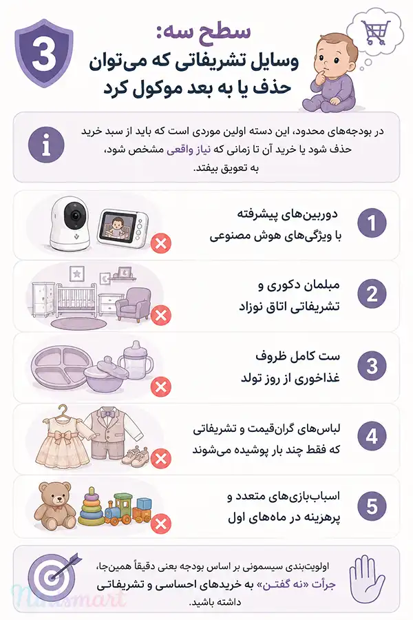 اولویتبندی سیسمونی بر اساس بودجه سطح 3 (وسایل تشریفاتی که میتوان حذف یا به بعد موکول کرد)