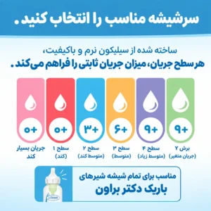 انتخاب جریان مناسب در سرشیشه دکتر براون