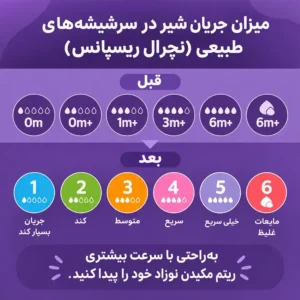 جریان سر شیشه های فیلیپس اونت